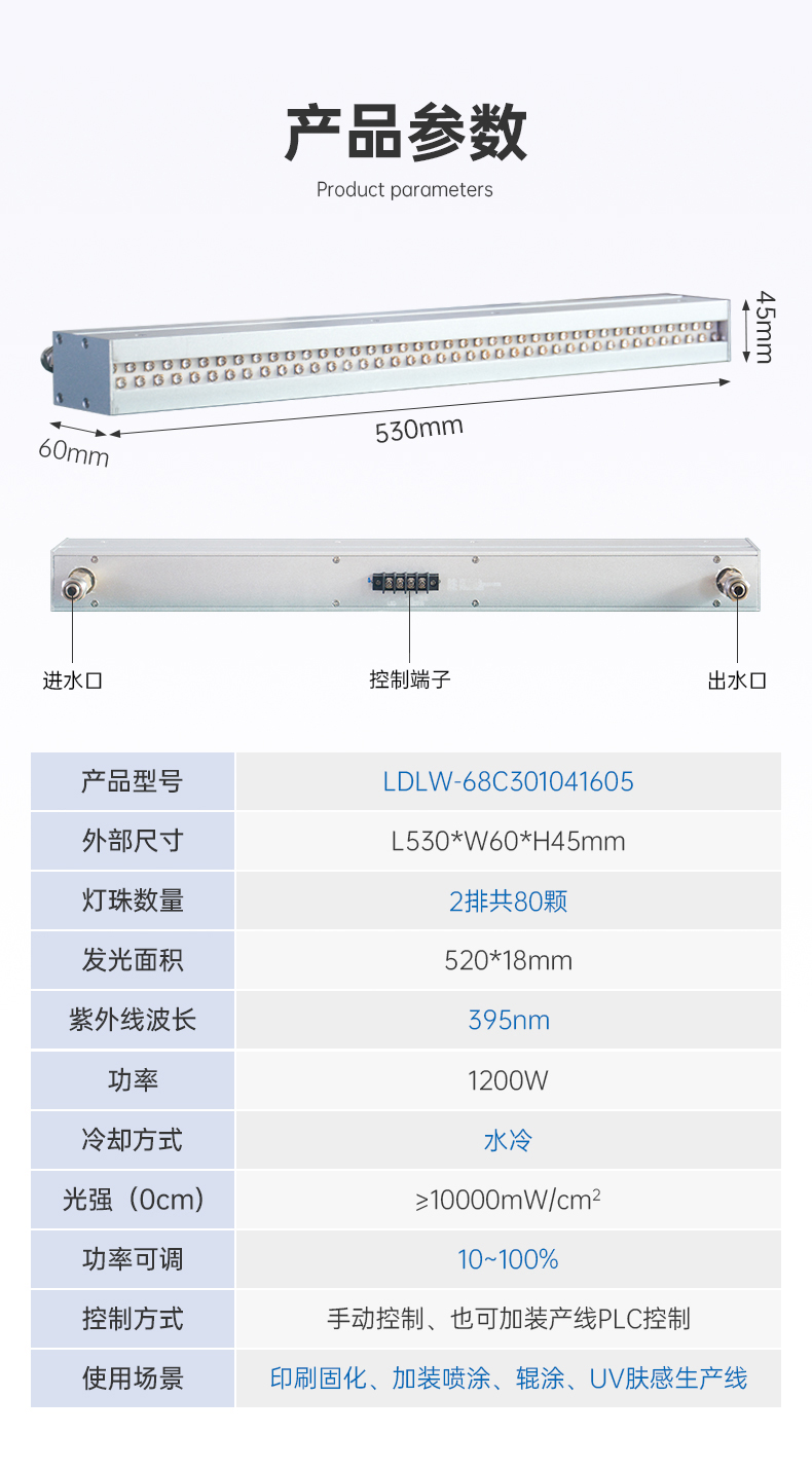 UV膚感工藝專(zhuān)用395納米UVLED固化燈LDLW-68C301041605詳情頁(yè)_02.jpg